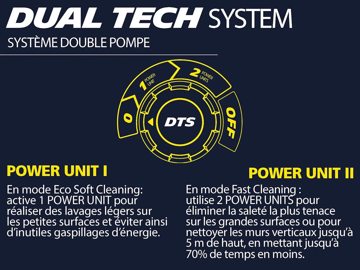 Nettoyeur haute pression Michelin Nettoyeur Haute Pression MPX… vue 4