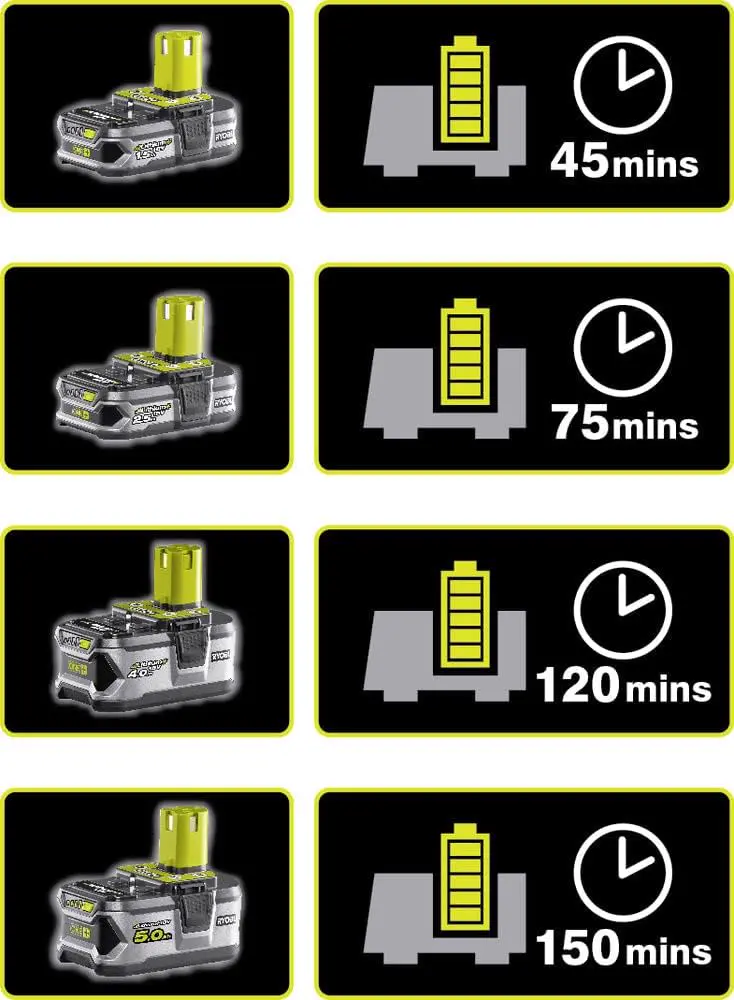 Tronçonneuse électrique RYOBI Tronçonneuse compacte 20 cm + Ta… vue 11