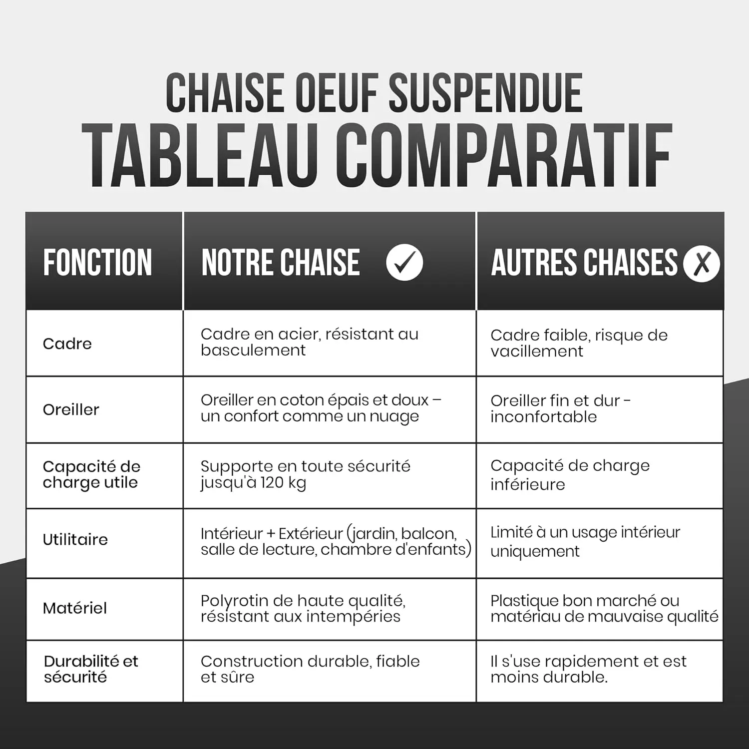 Fauteuils suspendus en rotin gris vue 7