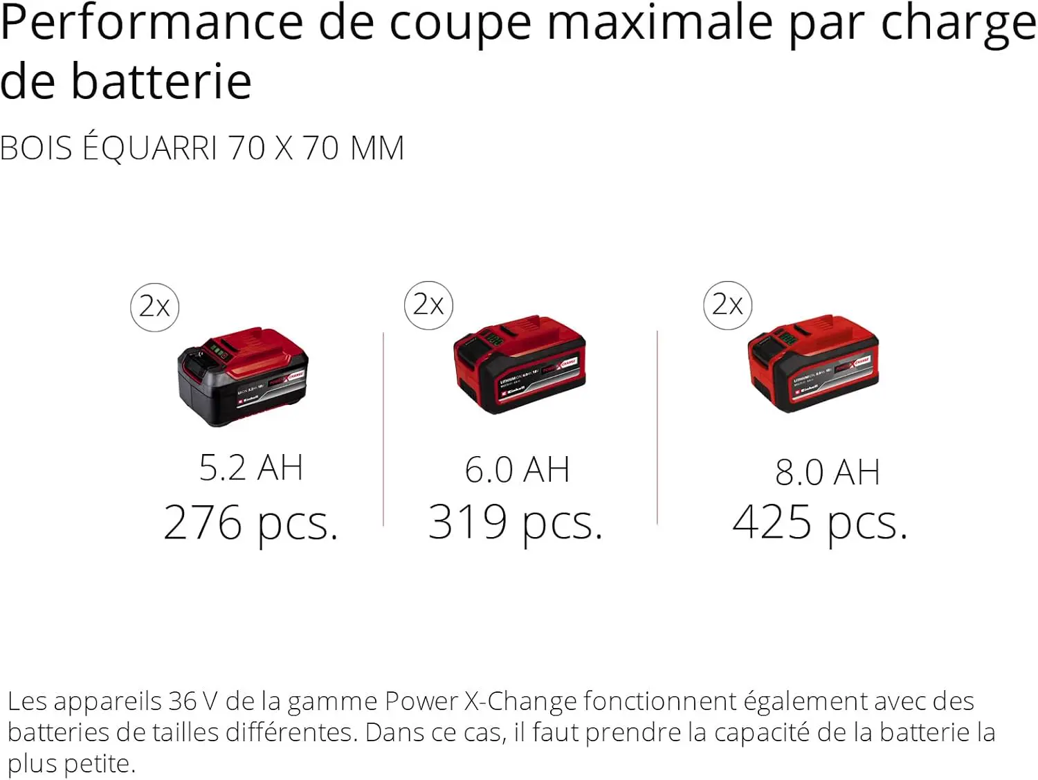 Tronçonneuse thermique en bois vue 13