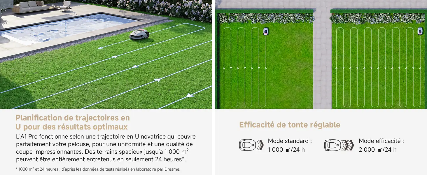Robot tondeuse DREAME A1 Pro Robot Tondeuse sans Fil Périphérique — contenu détaillé 6