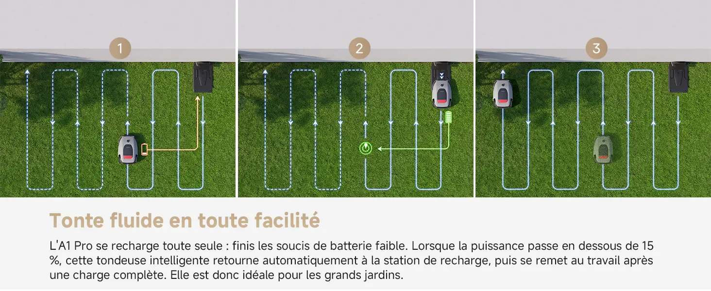 Robot tondeuse DREAME A1 Pro Robot Tondeuse sans Fil Périphérique — contenu détaillé 10