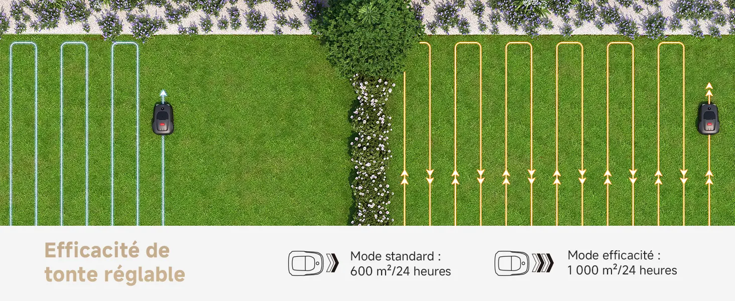 Tondeuse autoportée MOVA 600 Kit avec 81 Lames — contenu détaillé 9