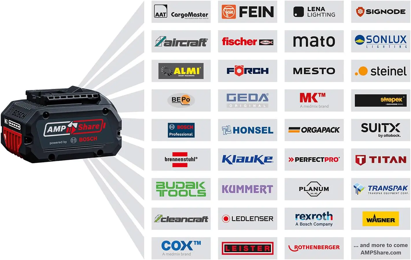 Tronçonneuse à batterie Bosch Professional 18V System Élagueus… vue 2