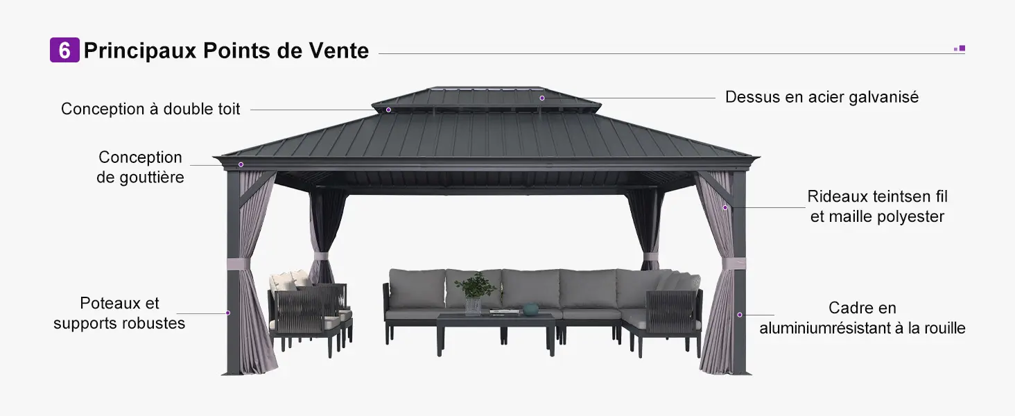 Pergola en aluminium gris 7,32x3,65 m — contenu détaillé 3