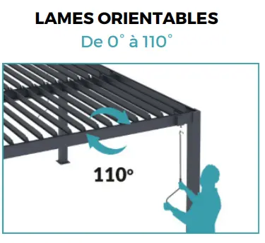 Pergola en aluminium gris 3,9x3 m adossée motorisée — contenu détaillé 4