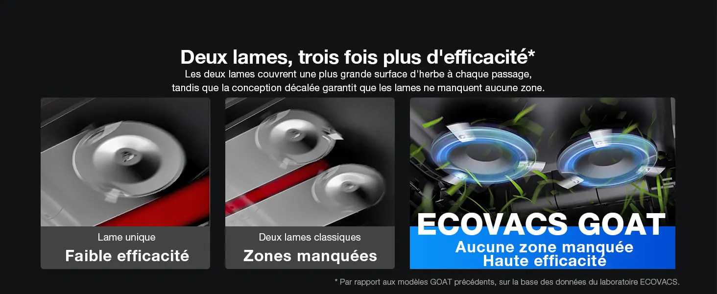 Robot tondeuse Ecovacs Goat A1600 LiDAR Pro Care Kit Robot Ton… — contenu détaillé 8