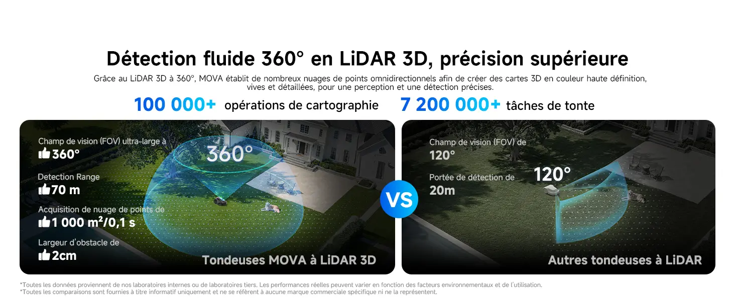Robot tondeuse MOVA LiDAX Ultra 800 Robot Tondeuse sans Fil pé… — contenu détaillé 2