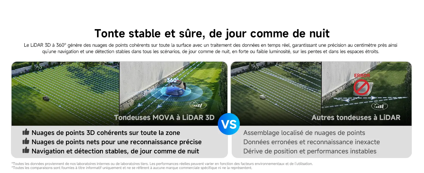 Robot tondeuse MOVA LiDAX Ultra 800 Robot Tondeuse sans Fil pé… — contenu détaillé 3